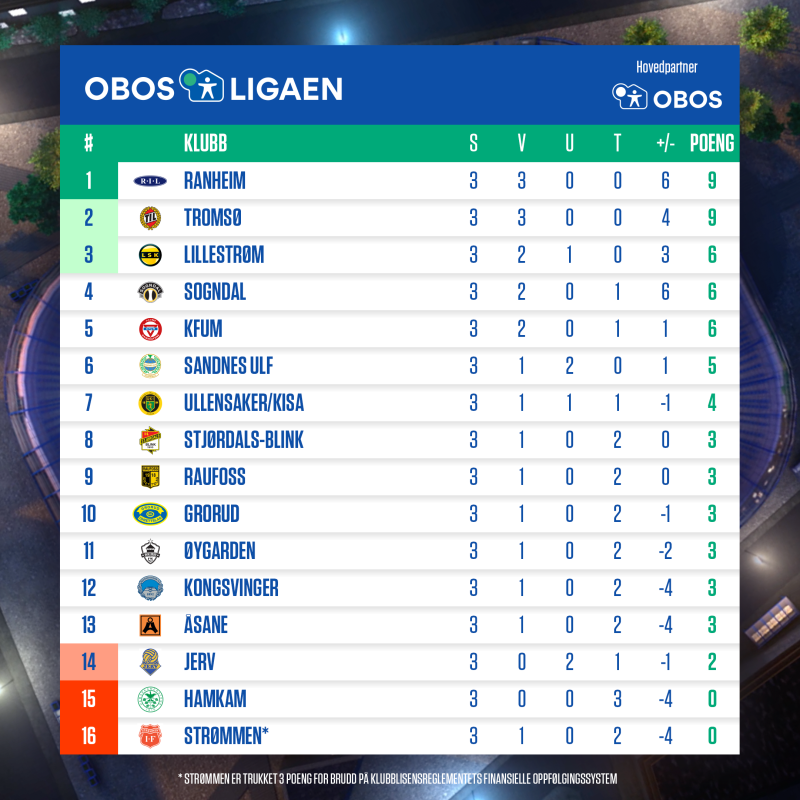 Sogndal Sandnes Ulf / SOGNDAL FOTBALL